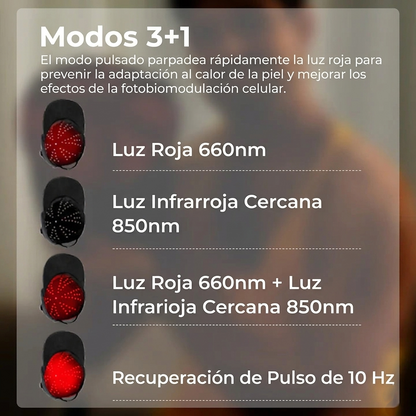 Gorra de Fototerapia Capilar