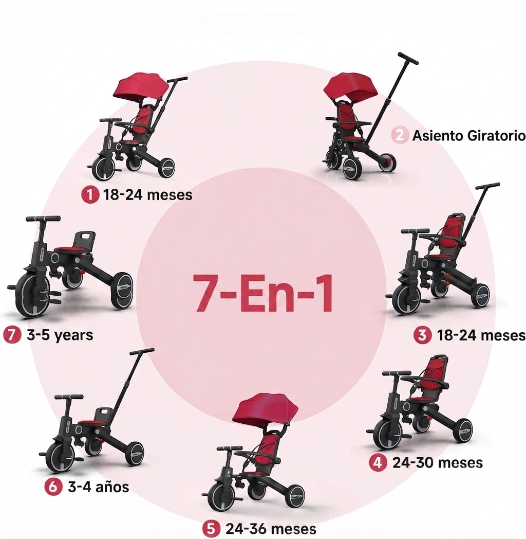 Triciclo Evolutivo Inteligente 7 en 1